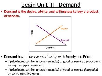 Economics Unit 3 Supply And Demand Surplus And Shortage With Videos