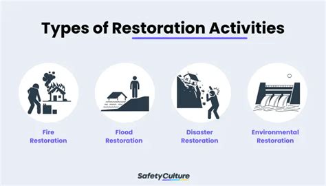 restoration     work safetyculture