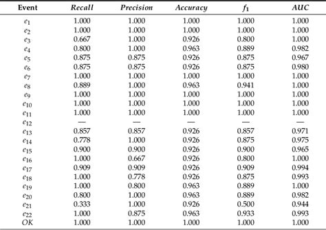 Table 8 From Risk Assessment In Energy Infrastructure Installations By Horizontal Directional