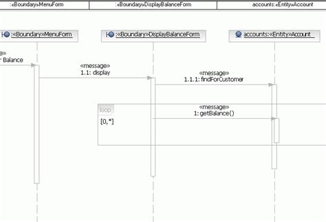 Sample Sequence Diagram