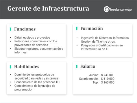 Qu Hace Un Gerente De Infraestructura Ti Perfiles Profesionales En Ti