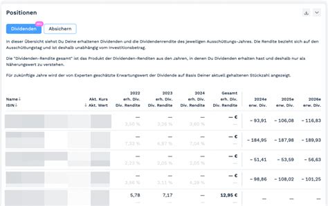 Erfahrungsbericht Finanzen Net Zero Bonus Aktiengram