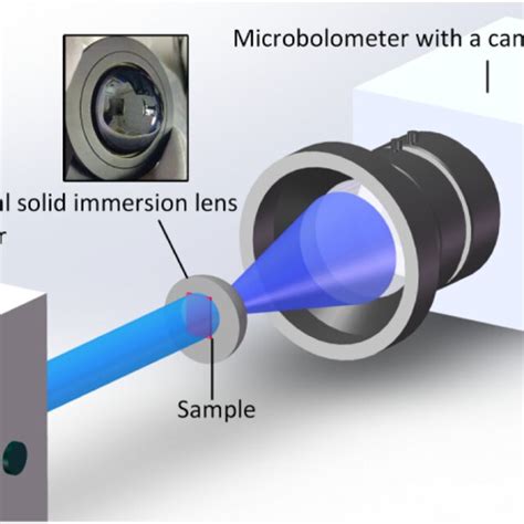 Schematic Of The Configuration Of The Thz Focal Plane Imaging System