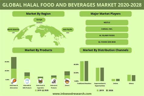 Halal Vs Kosher Learn The Differences And Similarities Wehalal