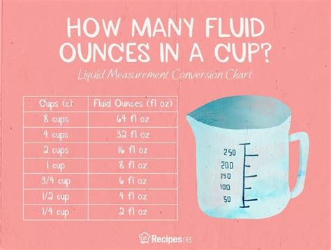 Liter Ounces Conversion Chart 25 Liters To Cups