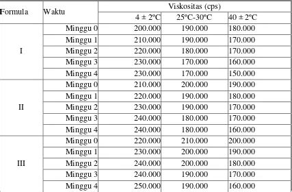 UJI STABILITAS FORMULASI SEDIAAN KRIM ANTIOKSIDAN EKSTRAK ETANOL 70