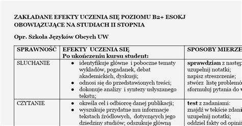 Efekty Uczenia Si B Google Docs