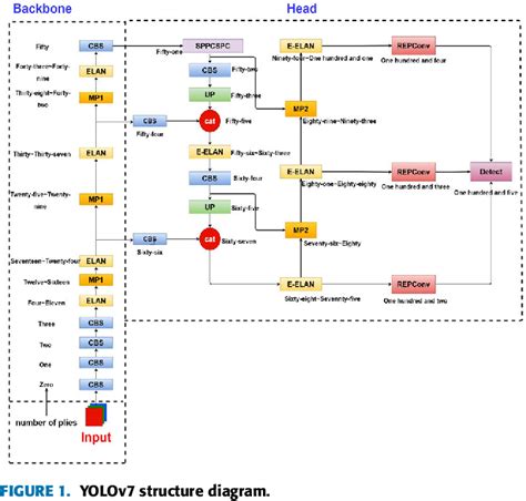 Figure 1 From Pavement Defect Detection Algorithm Based On Improved