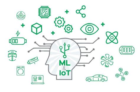 Machine Learning Ml And Iot Can Work Together To Improve Lives