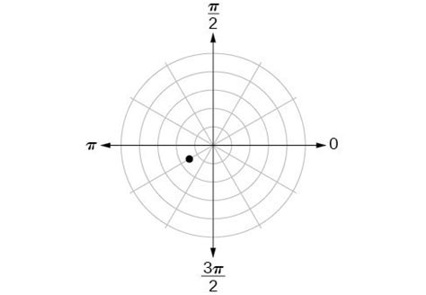 Section Polar Coordinates Precalculus