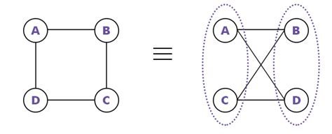 Bipartite Graph in Discrete mathematics - javatpoint