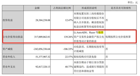 4天4涨停！巨亏股成了“大妖股”，实控人大笔套现财经头条