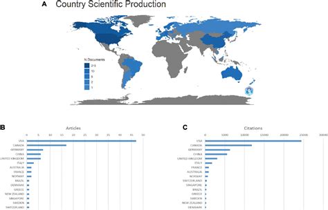 Frontiers The Top Most Cited Papers In Insomnia A Bibliometric