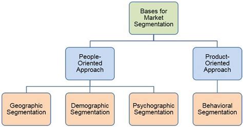 Difference Between Segmentation And Targeting With Comparison Chart Key Differences