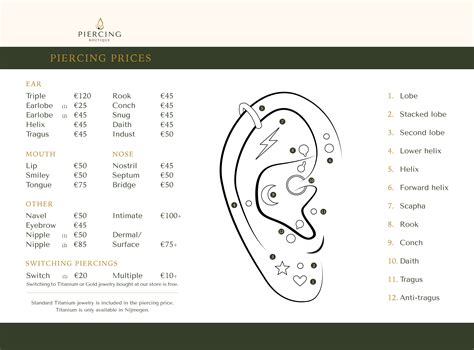 Manuale Di Tattoo E Piercing 3