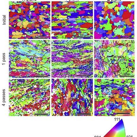 EBSD Maps Of The X Y And Z Planes Of The Initial Material After 1