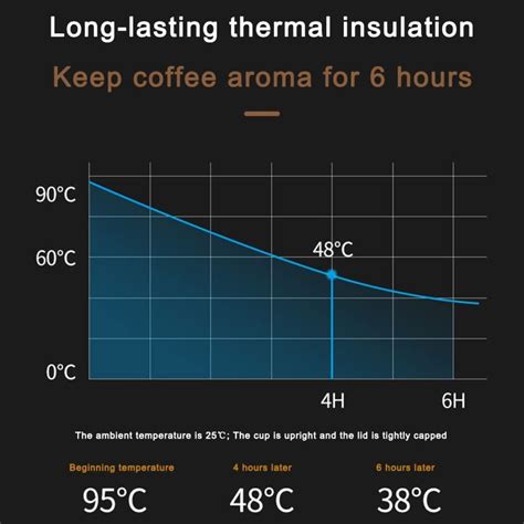 Termos Afisare Inteligenta A Temperaturii Doua Straturi De Izolare In