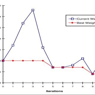 Four TS dimensions. | Download Scientific Diagram