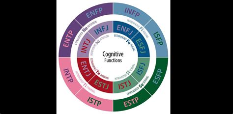 Quest ce que le test MBTI et sa déclinaison 16 personnalités qui