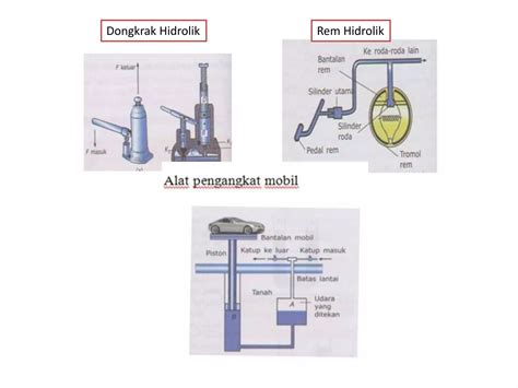 Dokumen Tips Fluida Statis Ppt Sma Pptx