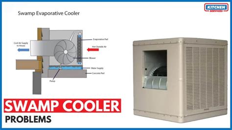 Troubleshooting Common Swamp Cooler Problems Evaporative Cooler Issues By Qandeel Nazir Medium