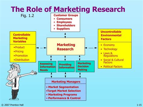 Ppt Chapter 1 Introduction And Early Phases Of Market Research Powerpoint Presentation Id 866908