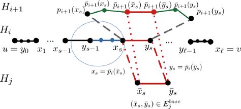 Figure 2 From Deterministic Incremental APSP With Polylogarithmic