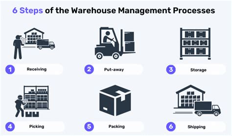 How To Choose The Best Warehouse Inventory Management Software Nanojury