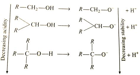 Acidity Of Alcohols And Phenols Class 12