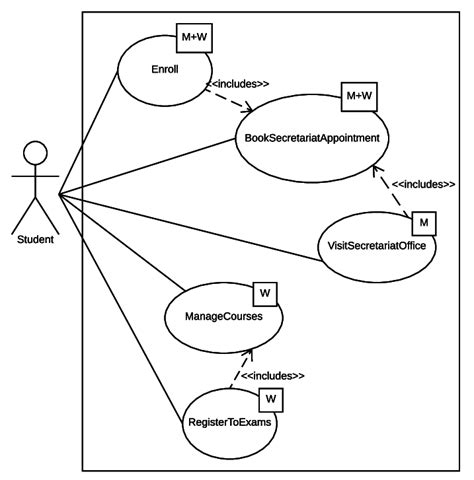 Use Case Diagram Tool Data Diagram Medis Images