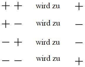 Spule Ventil Ausdrücklich rationale zahlen vorzeichenregeln Sendung