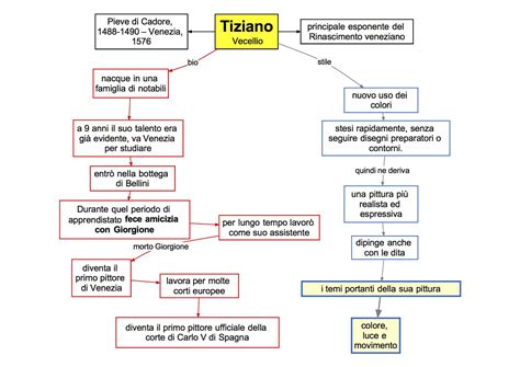 Manierismo Tiziano Biografia Dsa Study Maps The Best Porn Website