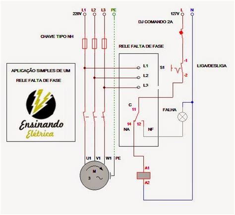 Aulas De Comandos El Tricos Ensinando El Trica Dicas E Ensinamentos