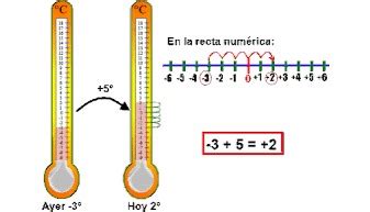 Ejemplos De Enteros En La Vida Cotidiana Infoupdate Org