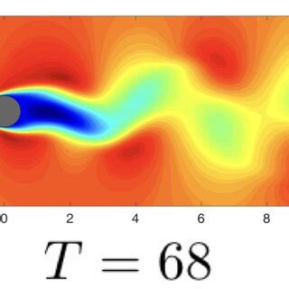 Isocontour Plots Of The Stream Wise Velocity Component For The Cylinder