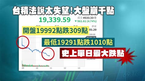 台股「螢火蟲之墓」 ！ 千檔慘綠、最低重挫1010點財經 年代新聞