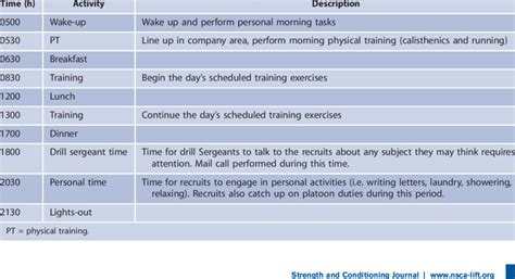 Usmc Training Plan Template EOUA Blog