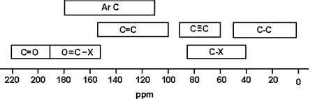 Nmr Spectroscopy