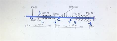 Solved find internal forces | Chegg.com