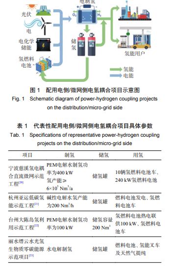 深度 绿氢商业模式发展与展望第一元素网 国内领先的氢能源科技媒体