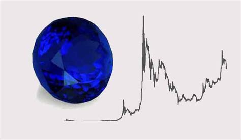 Tanzanite Prices And Value For 2024 And A Historical Perspective