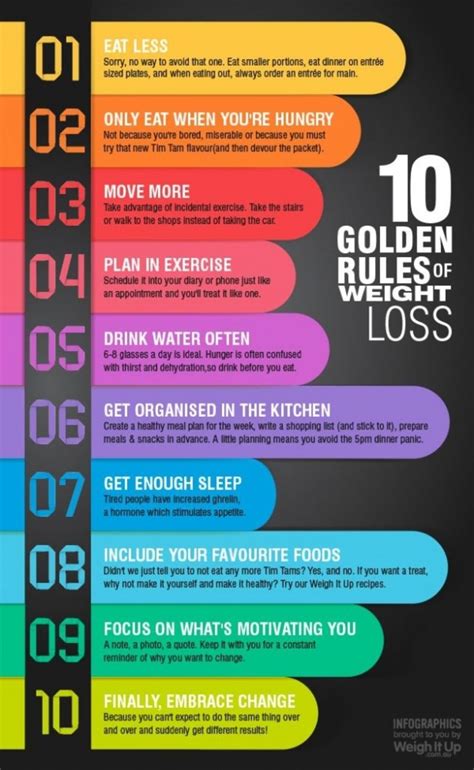 30. 10 Golden Rules Of Weight Loss Weigh It Up - 37 Simple Weight Loss Infographics