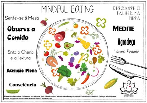 Prato Mindful Eating Ilustração De Algumas Atitudes Conscientes Ao