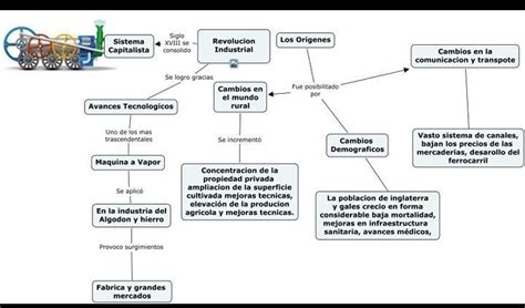 Total Imagen Modelo De Sustituci N De Importaciones Mapa