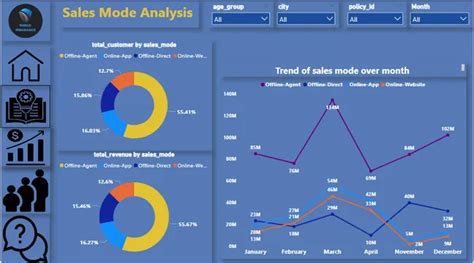 Portfolio Mohsin Ahmad Codebasics