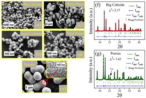 A SEM Images Of Hematite A Big Cuboids B Small Cuboids C