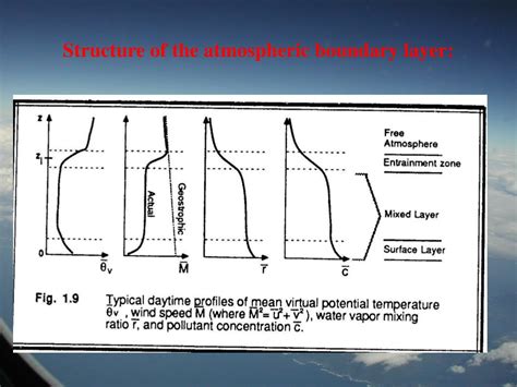 Ppt Chapter Atmospheric Boundary Layer Powerpoint Presentation