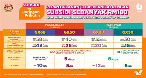 U Mobile Free Devices With Bundle Unlimited Data Plans From Rm