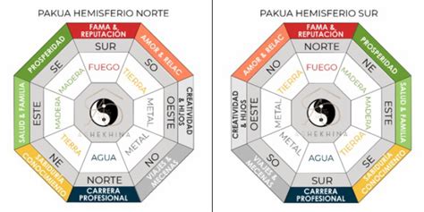 Mapa Bagua Seg N Hemisferio Ashekhina