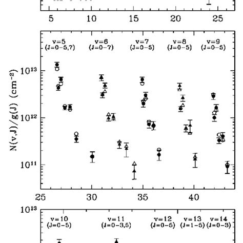 Measured Rotational Column Densities Divided By The Level Degeneracy Download Scientific